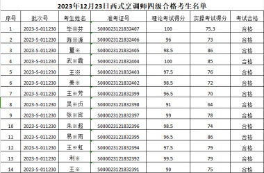 2023.12.23�I(y��)���ܵȼ��J�������ϸ����ι�ʾ