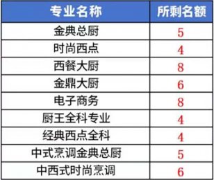 �����|���W(xu��)���a(b��)�ͨ���ޕr(sh��)�_������ץס�C(j��)��(hu��)���e���e(cu��)�^��