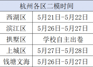 �п�ǰһģ����ģ����ģ�Ă���Ҫ���ɿ���������ô�k���ٿ���